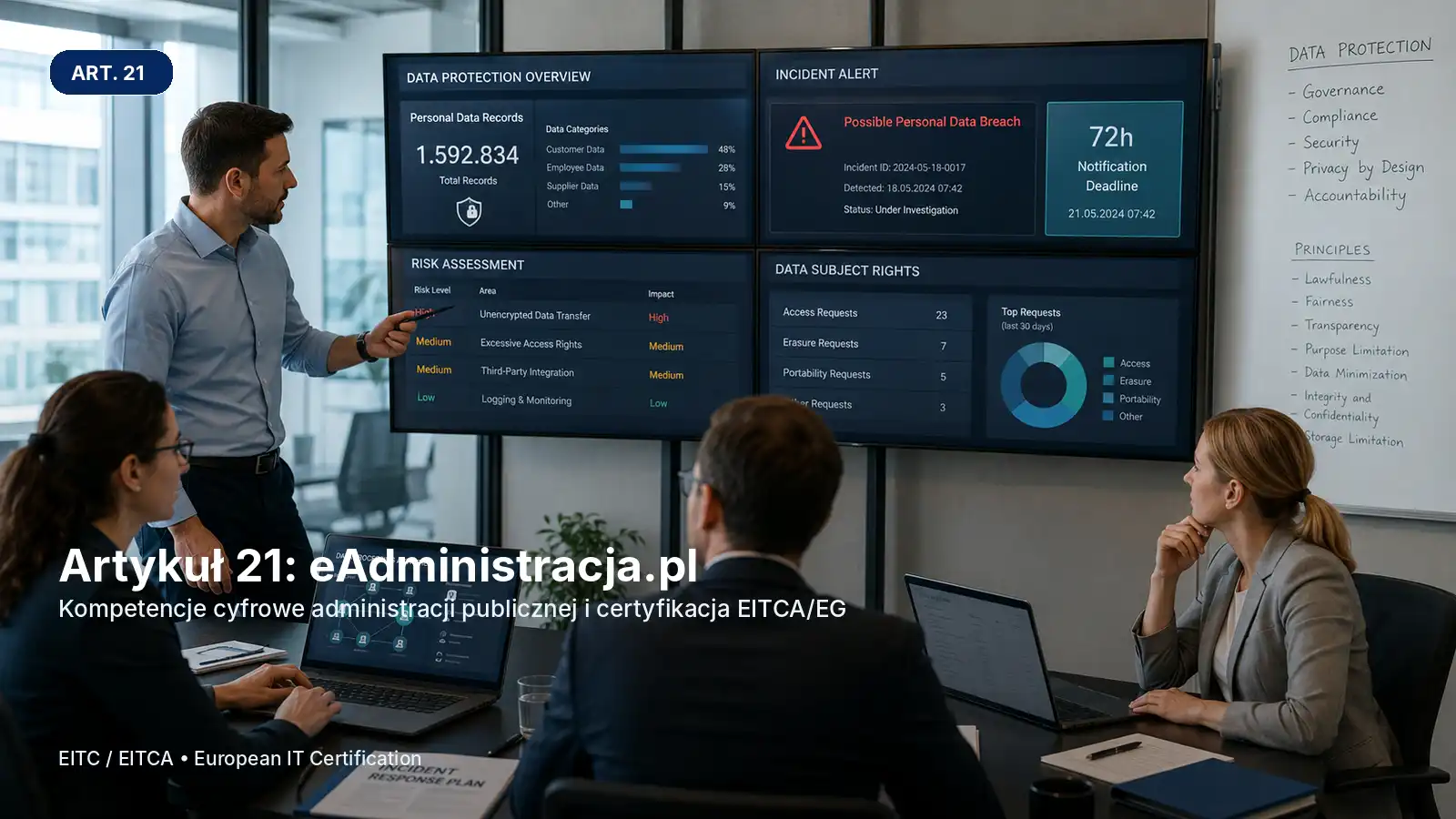 Ilustracja zespołu administracji publicznej analizującego usługi cyfrowe, bezpieczeństwo danych i procesy e-administracji.